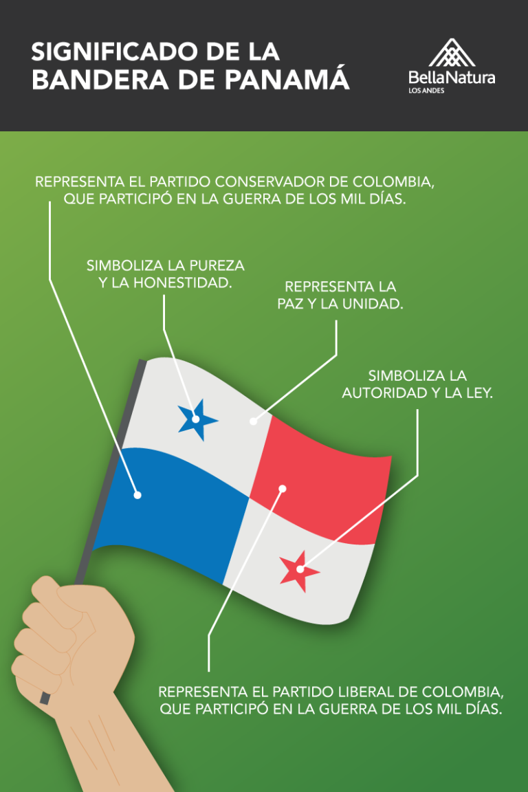 Significado de la bandera de Panamá BellaNatura